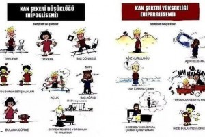 Kan şekeri kaç olmalı, kan şekeri değerleri
