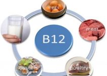 B12 vitamini hakkında şaşırtıcı gerçekler